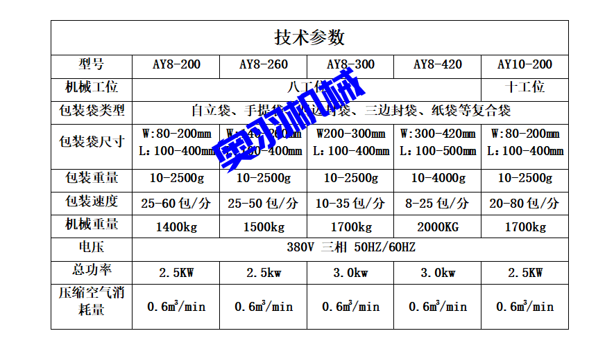 醬料火鍋底料全自動給袋式包裝機(jī)_http://www.885pb.com_全自動給袋式包裝機(jī)_第5張