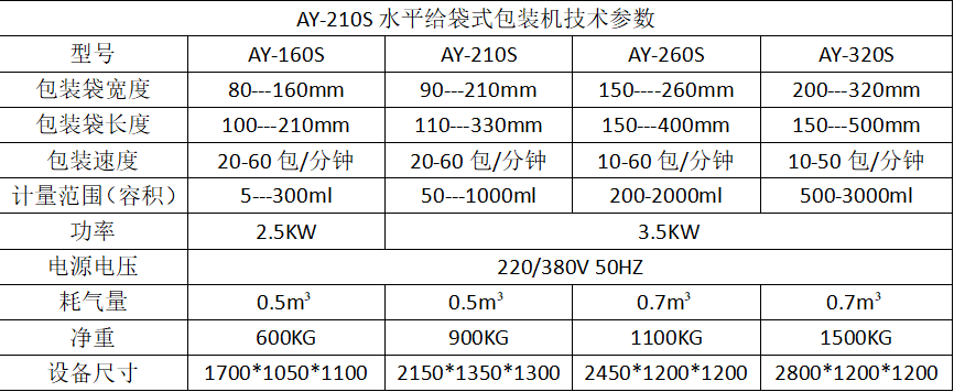 調(diào)味品全自動(dòng)水平給袋式粉末包裝機(jī)_http://www.885pb.com_產(chǎn)品中心_第7張