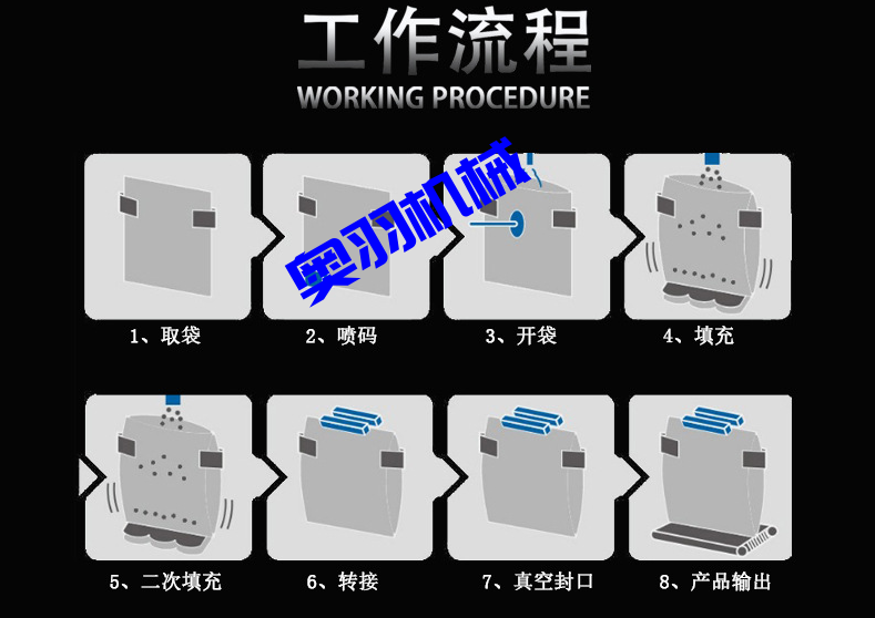 鹵蛋雞翅全自動(dòng)給袋式真空包裝機(jī)_http://www.885pb.com_全自動(dòng)給袋式包裝機(jī)_第4張