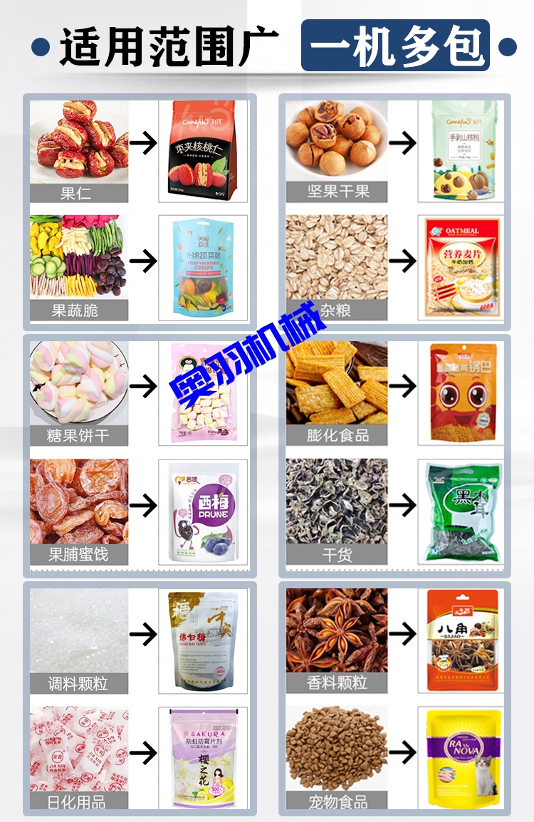 中型水平式給袋式顆粒自動包裝機_http://www.885pb.com_全自動給袋式包裝機_第3張